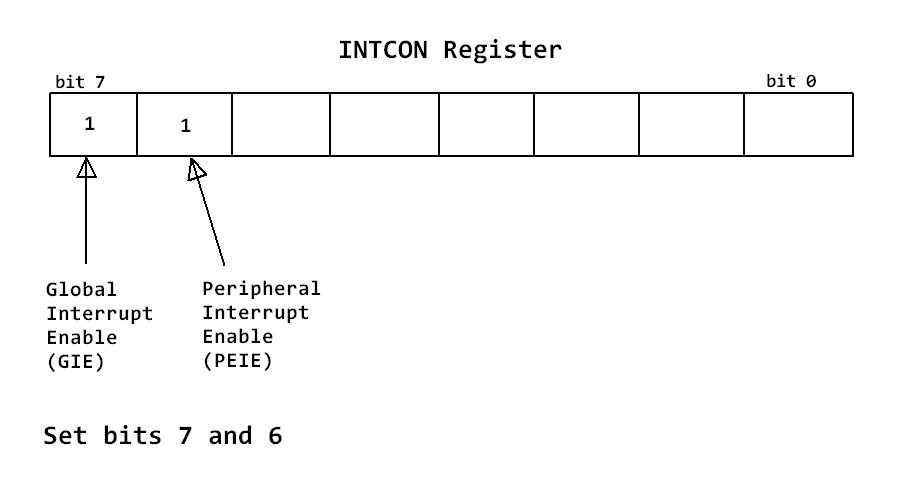 intcon register