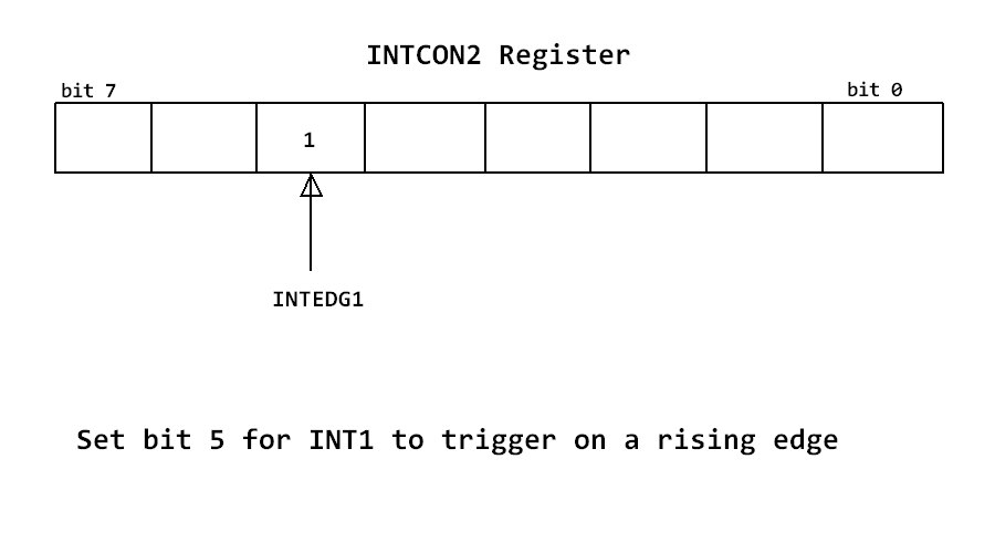 intcon2 register