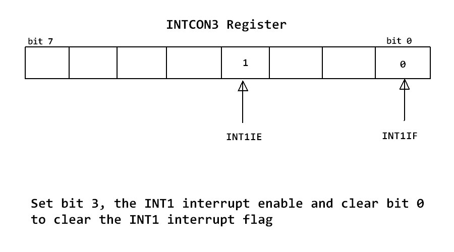 intcon3 register